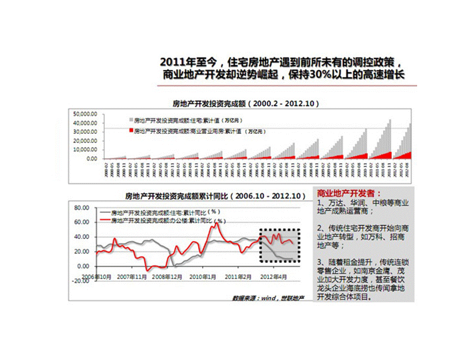 [销售营销]全国102家购物中心业态与品牌构成报告.ppt_第3页