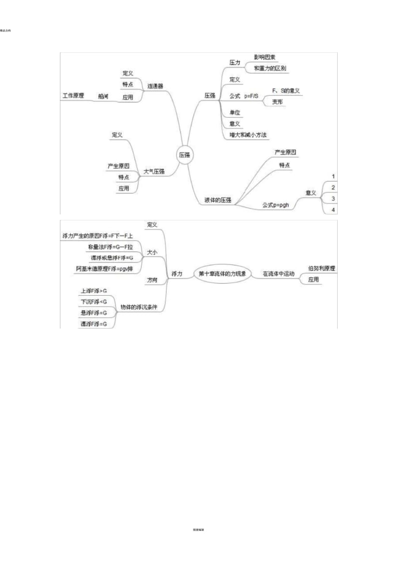 初二物理下册各章思维导图.docx_第1页