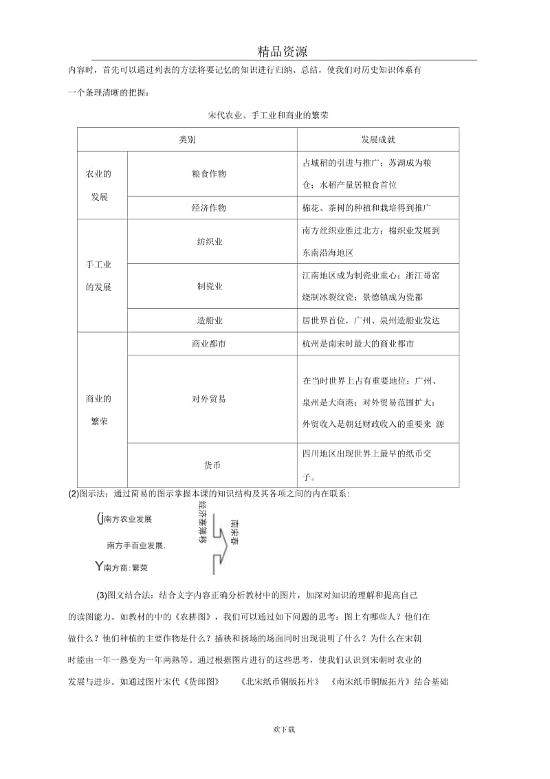 历史人教七年级下册复习资料：第10课经济重心的南移.docx_第3页