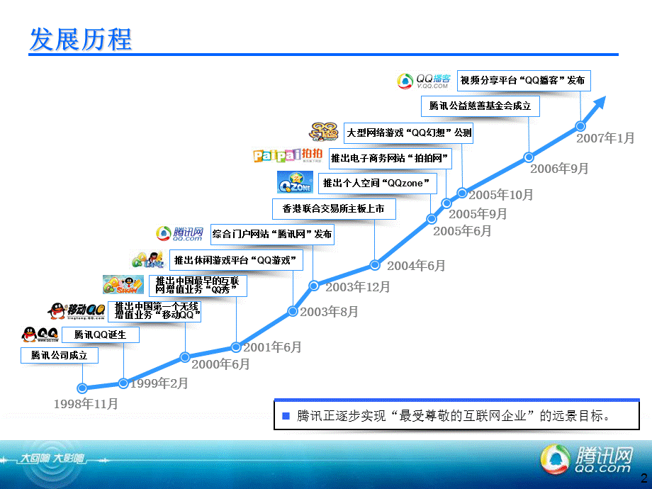 互联网商业模式和支撑V1腾讯网（PPT）.ppt_第2页