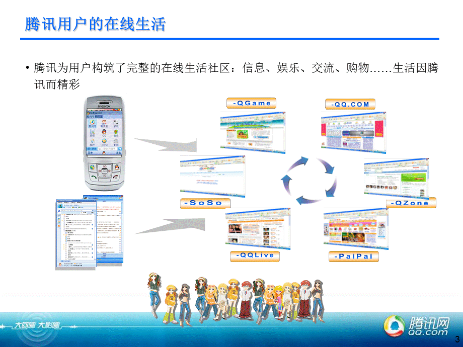 互联网商业模式和支撑V1腾讯网（PPT）.ppt_第3页