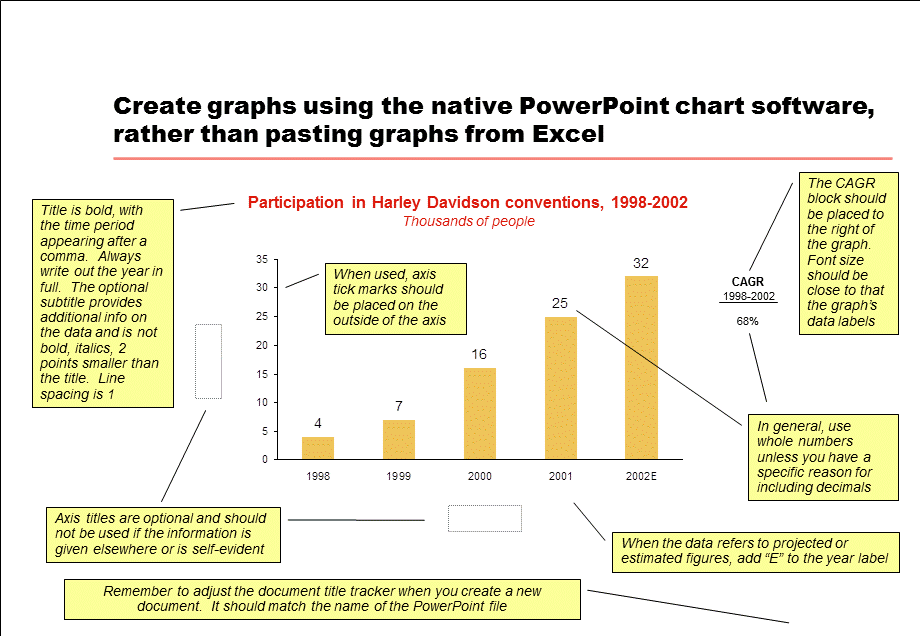 国内知名咨询公司的图表大全.ppt_第3页