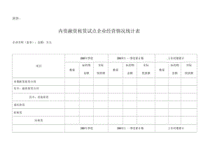 内资融资租赁试点企业经营情况统计表内资融资租赁试.docx