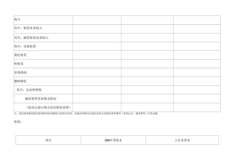 内资融资租赁试点企业经营情况统计表内资融资租赁试.docx_第2页