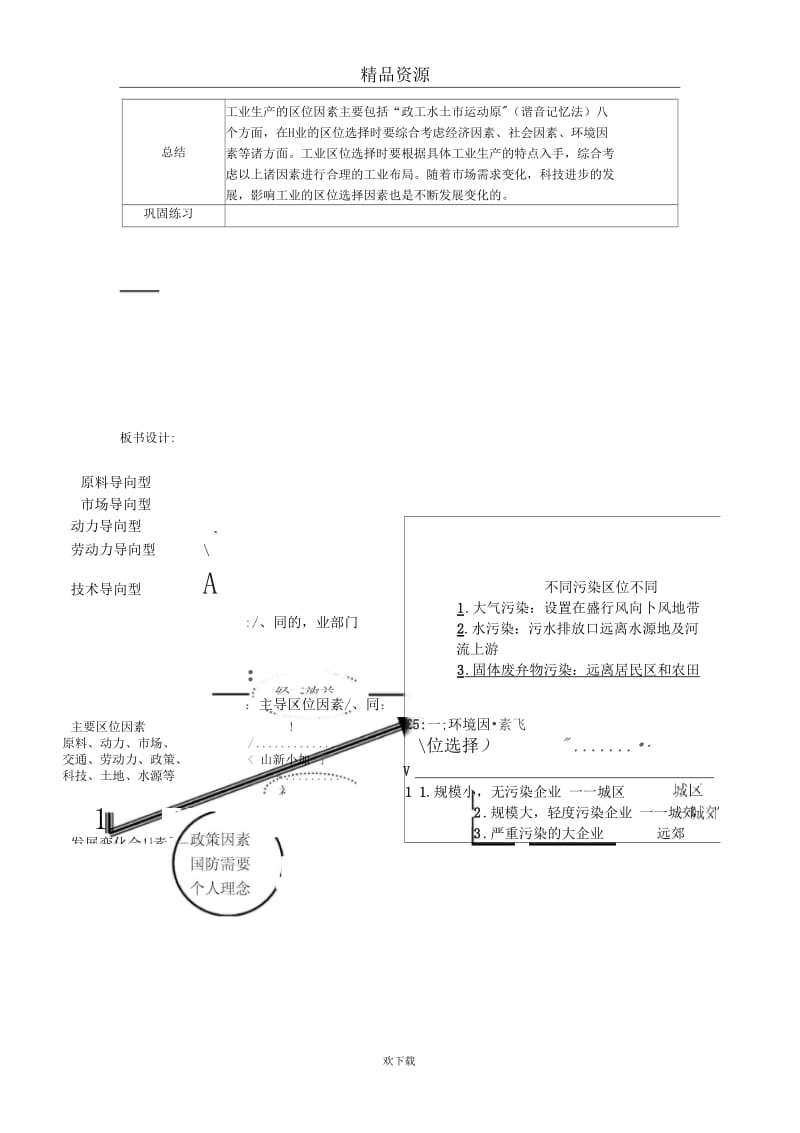 (新课标人教)高中地理必修2名师教案：第四章工业地域的形成与发展第一节工业的区位因素与区位选择.3.docx_第3页