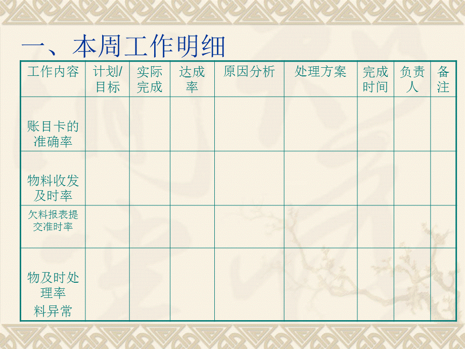 仓库工作周报.ppt_第2页