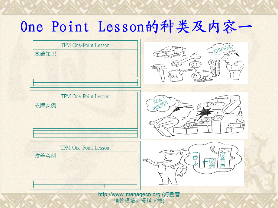 设备室OPL培训资料.ppt_第3页