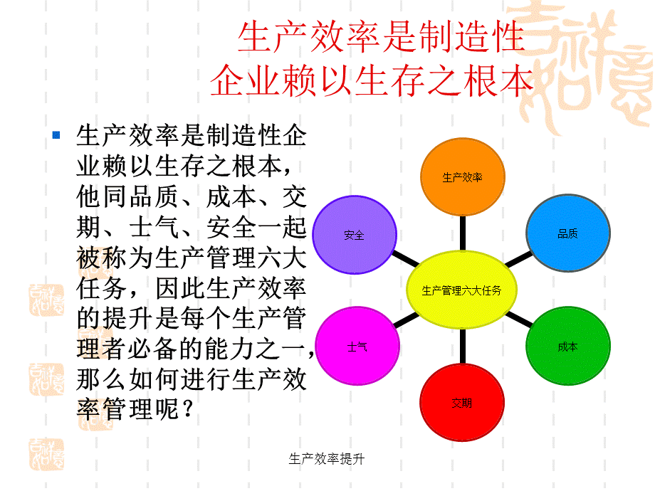 生产效率提升（经典实用）.ppt_第2页