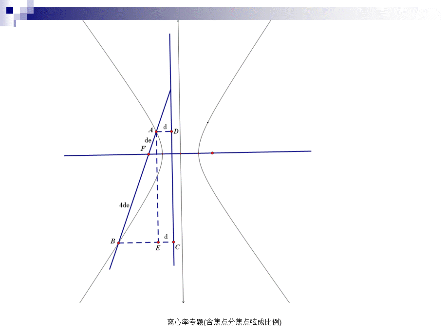 离心率专题(含焦点分焦点弦成比例)（经典实用）.ppt_第3页