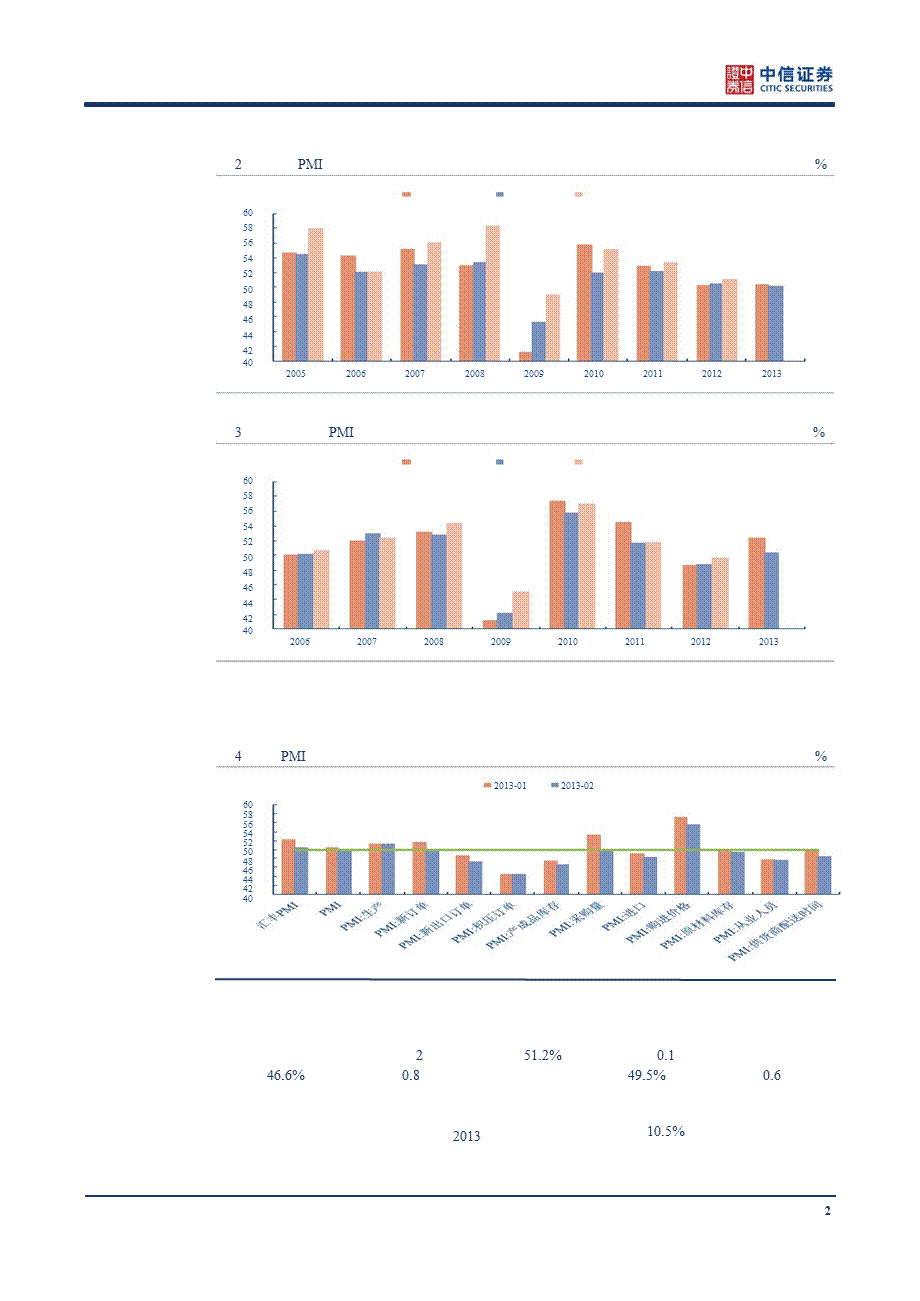 2月PMI点评：经济维持相对温和的扩张态势130301.ppt_第2页