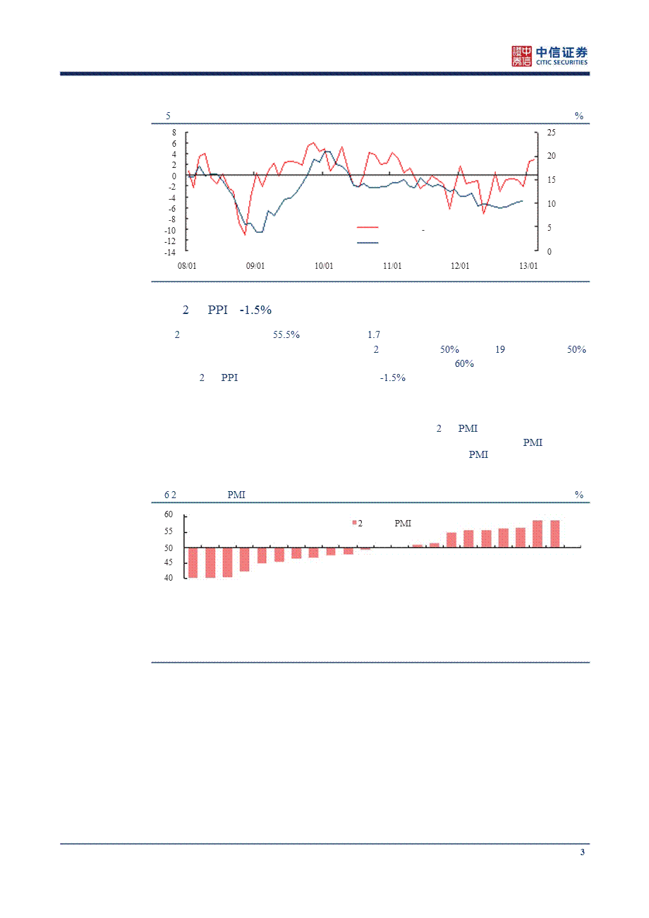 2月PMI点评：经济维持相对温和的扩张态势130301.ppt_第3页