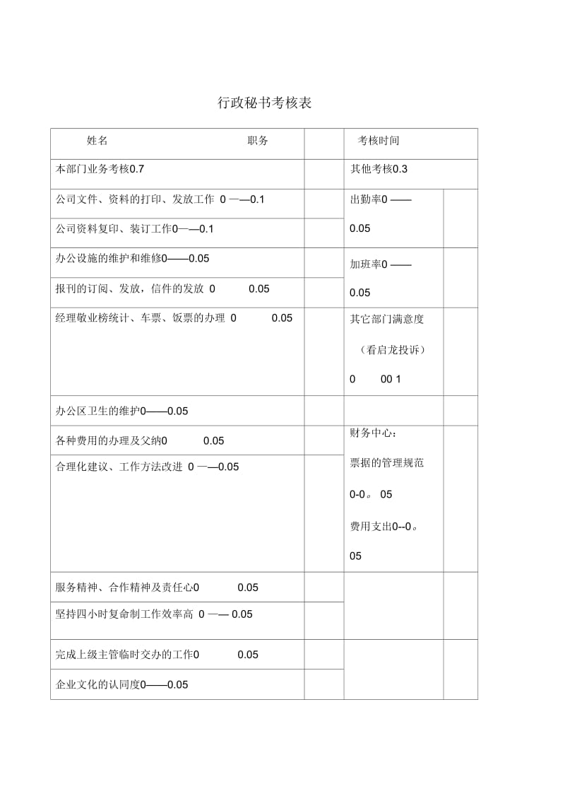 公司考核表格行政秘书考核表.docx_第1页