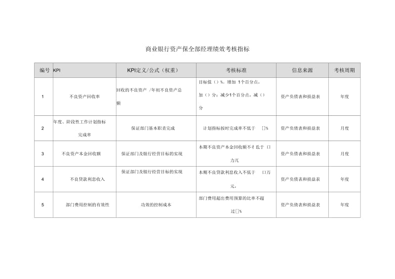 商业银行资产保全部经理绩效考核指标.docx_第1页