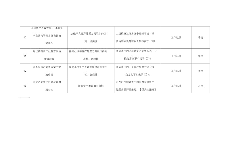 商业银行资产保全部经理绩效考核指标.docx_第3页