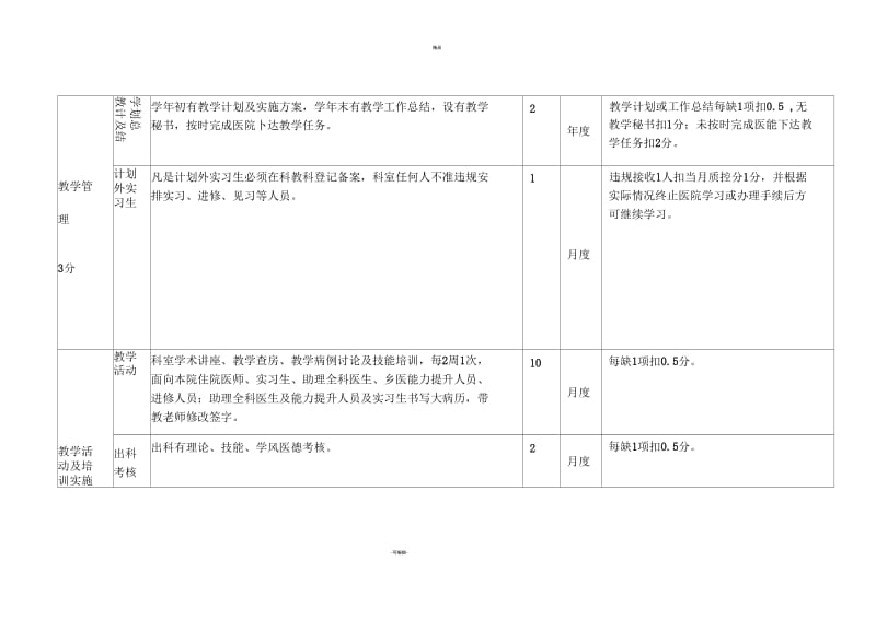 2018年临床考核方案.docx_第2页