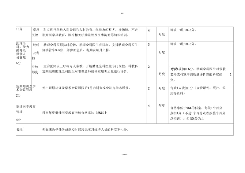 2018年临床考核方案.docx_第3页