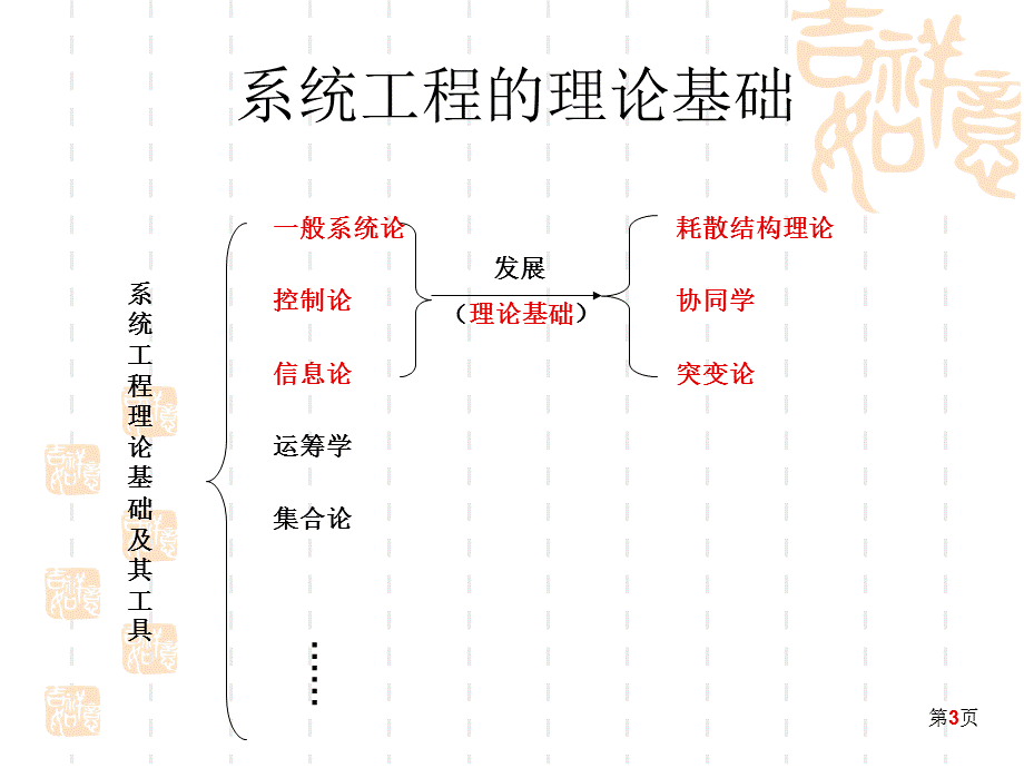 SE系统工程理论与方法论.ppt_第3页