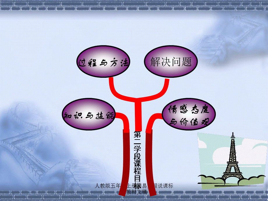 最新人教版五年级上册简易方程说课标说教材文稿.ppt_第2页