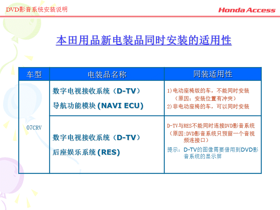 本田用品DVD影音系统.ppt_第2页