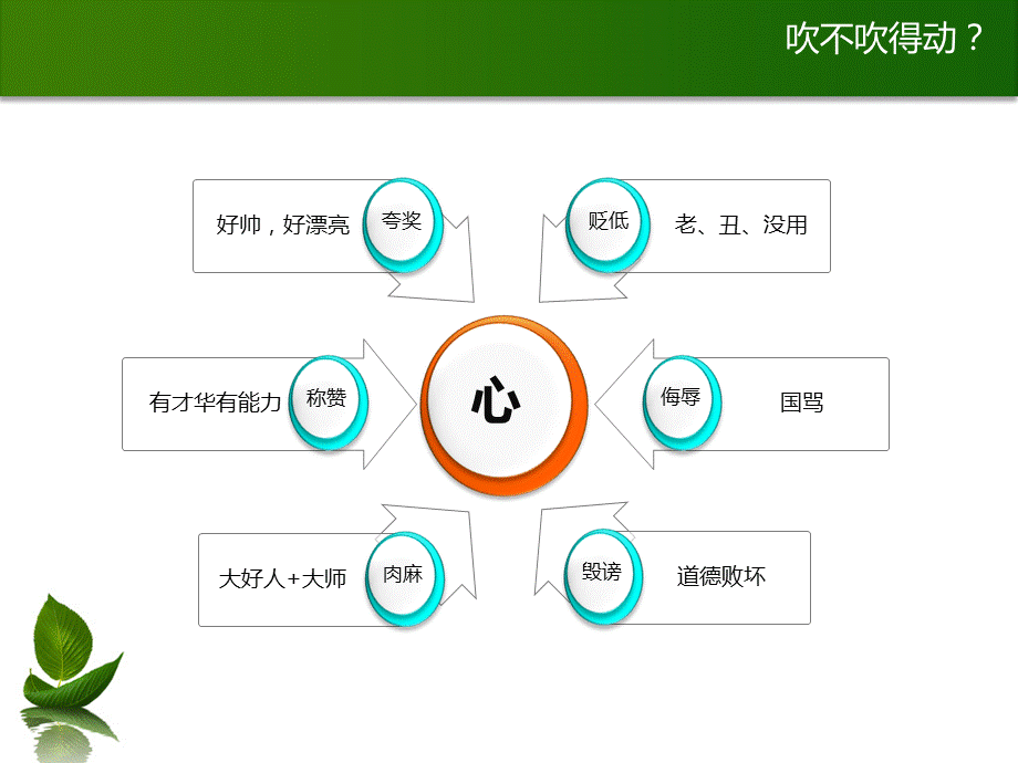 从别人的看法中解脱出来.ppt_第2页