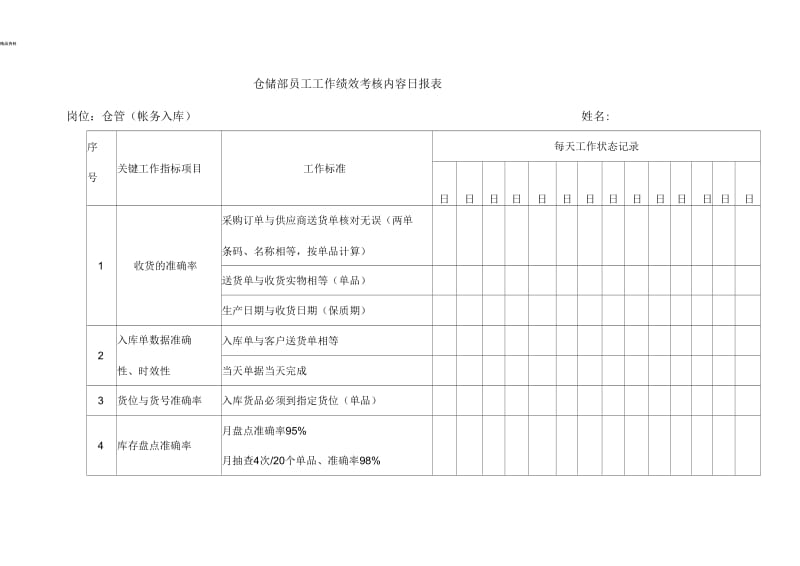 仓储部员工工作绩效考核内容日报表.docx_第1页