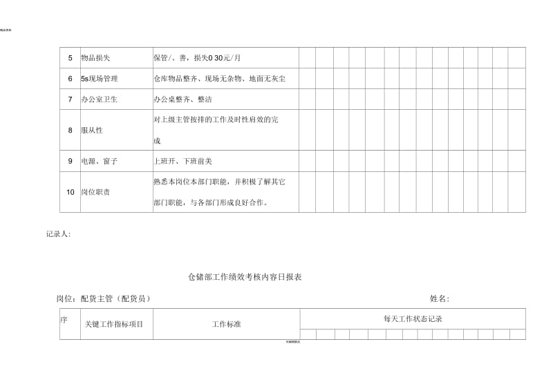 仓储部员工工作绩效考核内容日报表.docx_第3页