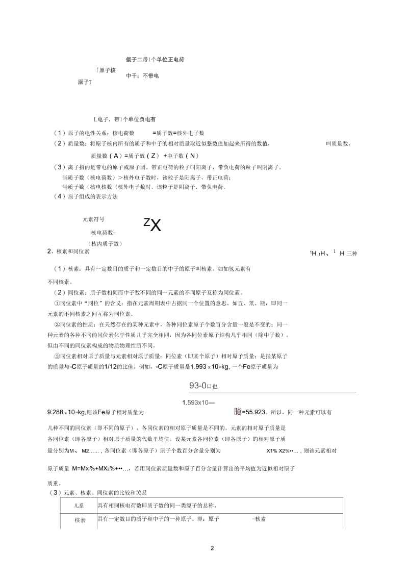 高中化学必修2整套讲义.docx_第2页