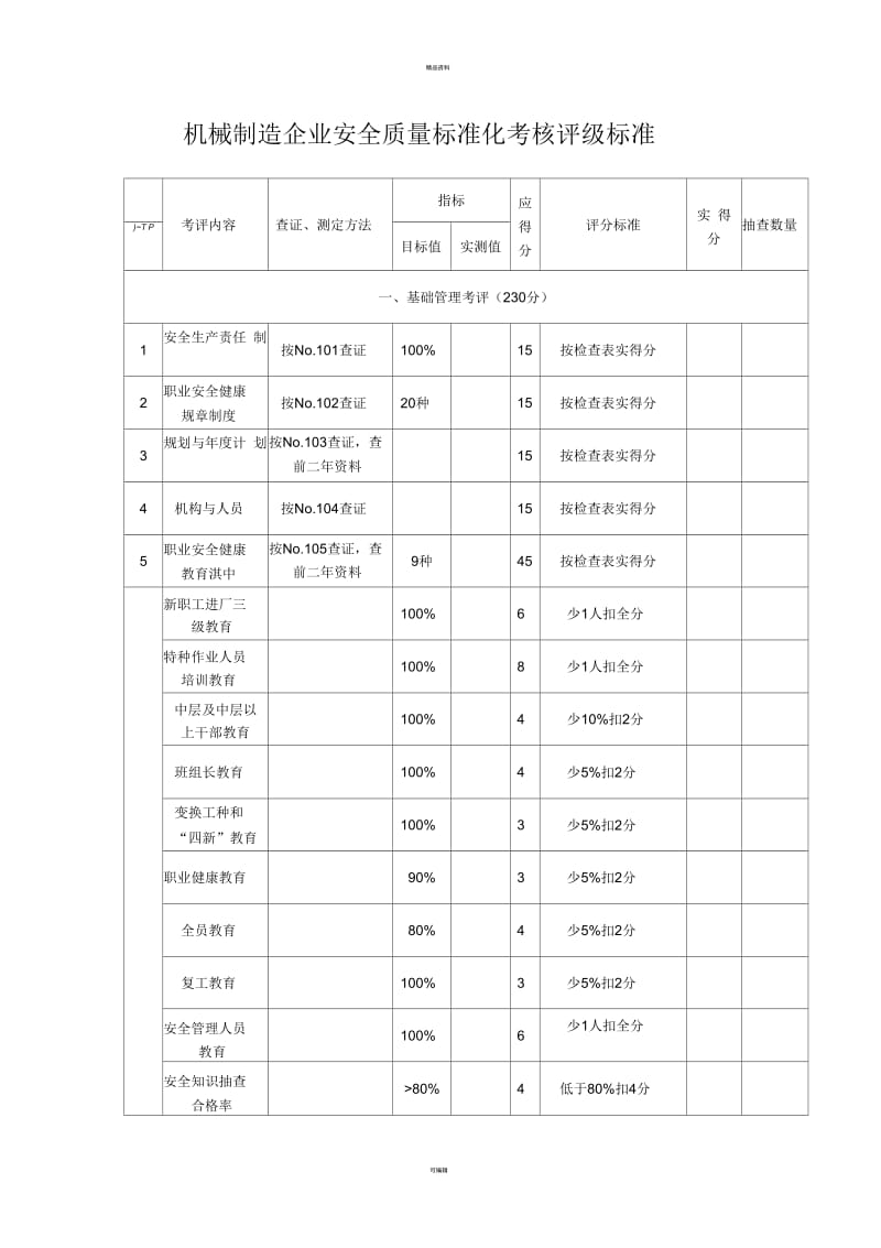 机械制造企业安全质量标准化考核评级标准---机械制造.docx_第1页