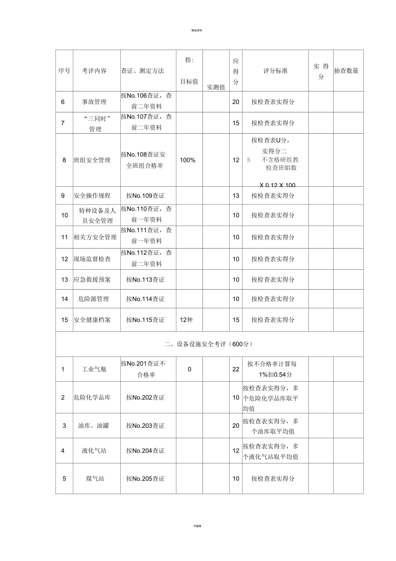 机械制造企业安全质量标准化考核评级标准---机械制造.docx_第2页