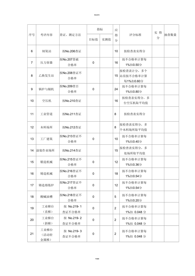 机械制造企业安全质量标准化考核评级标准---机械制造.docx_第3页