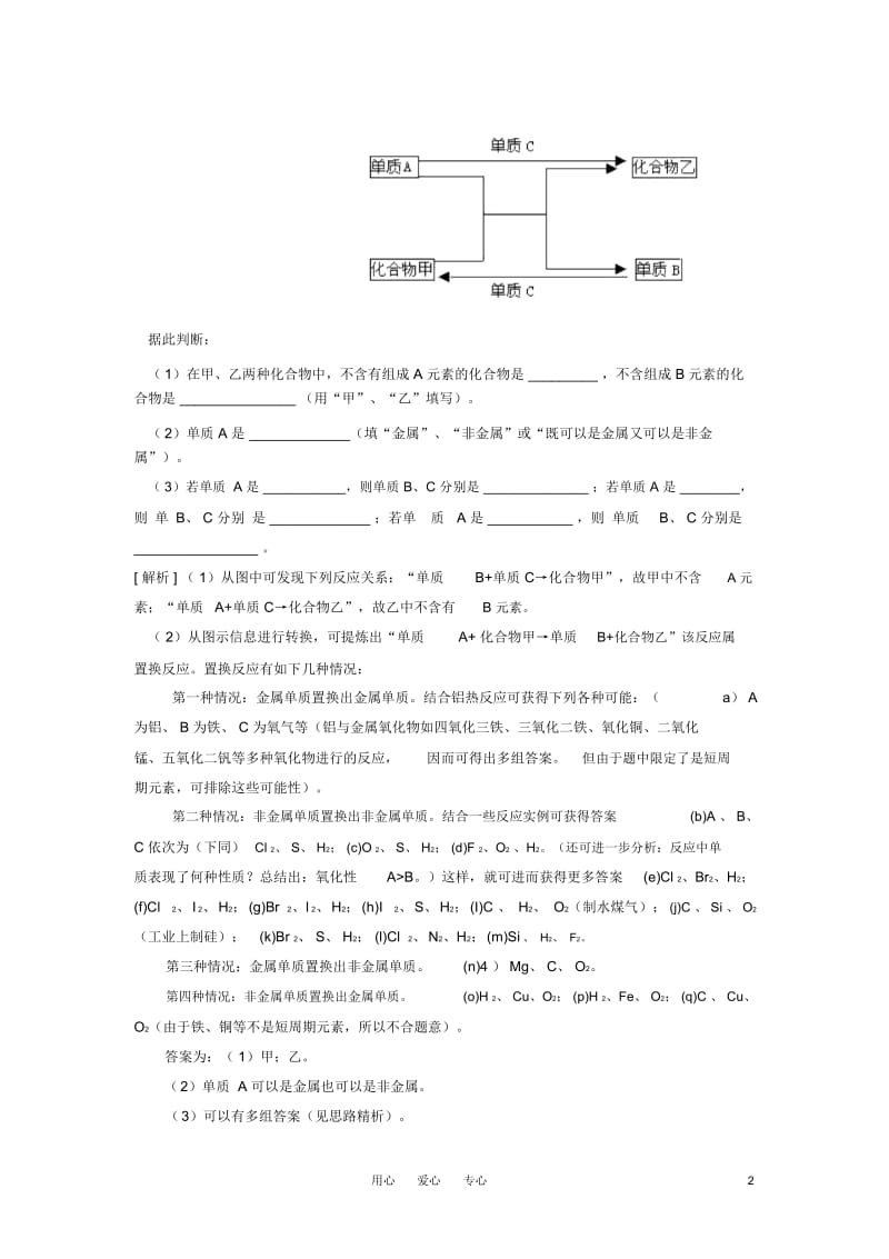 高中化学无机推断题的灵魂-题眼解析新人教版.docx_第2页