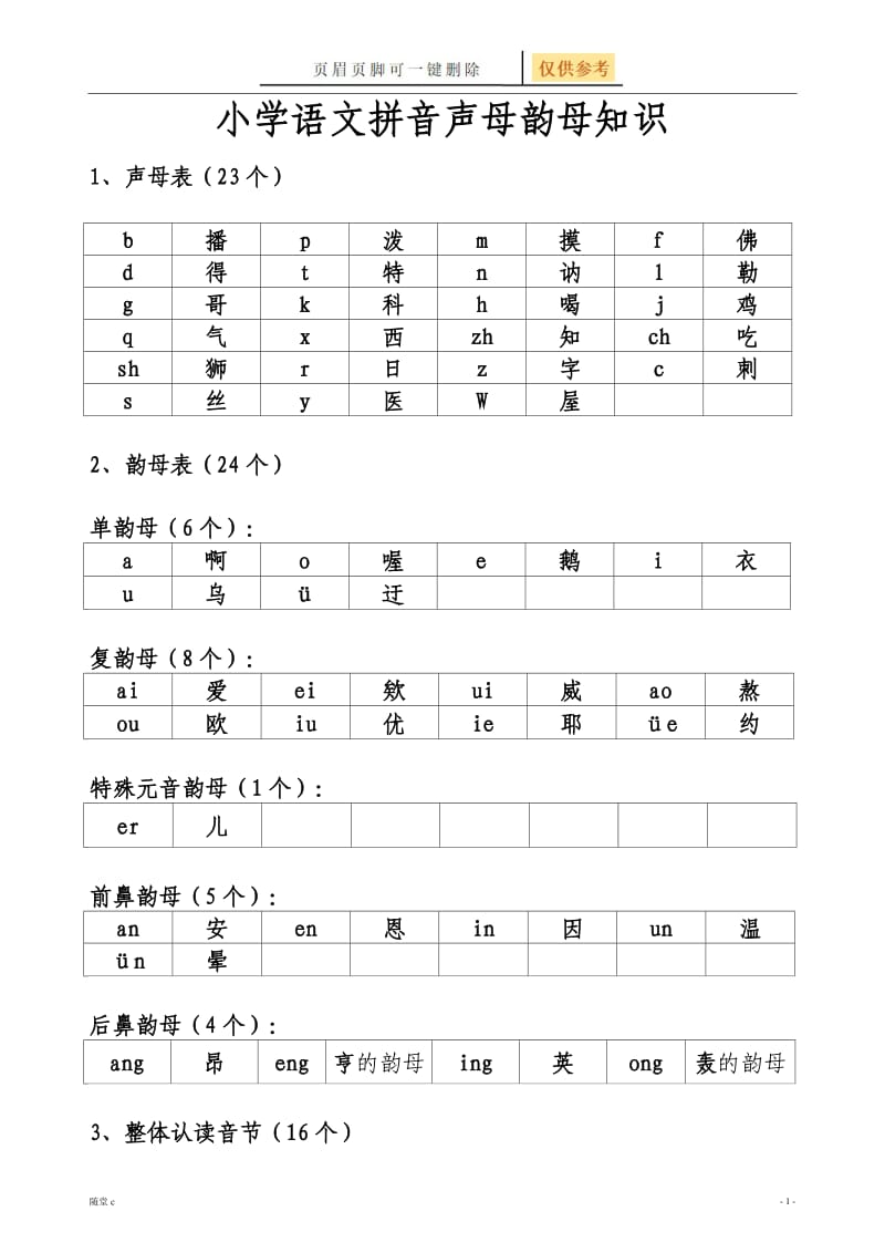 小学语文拼音声母韵母必懂知识[骄阳学堂].doc_第1页