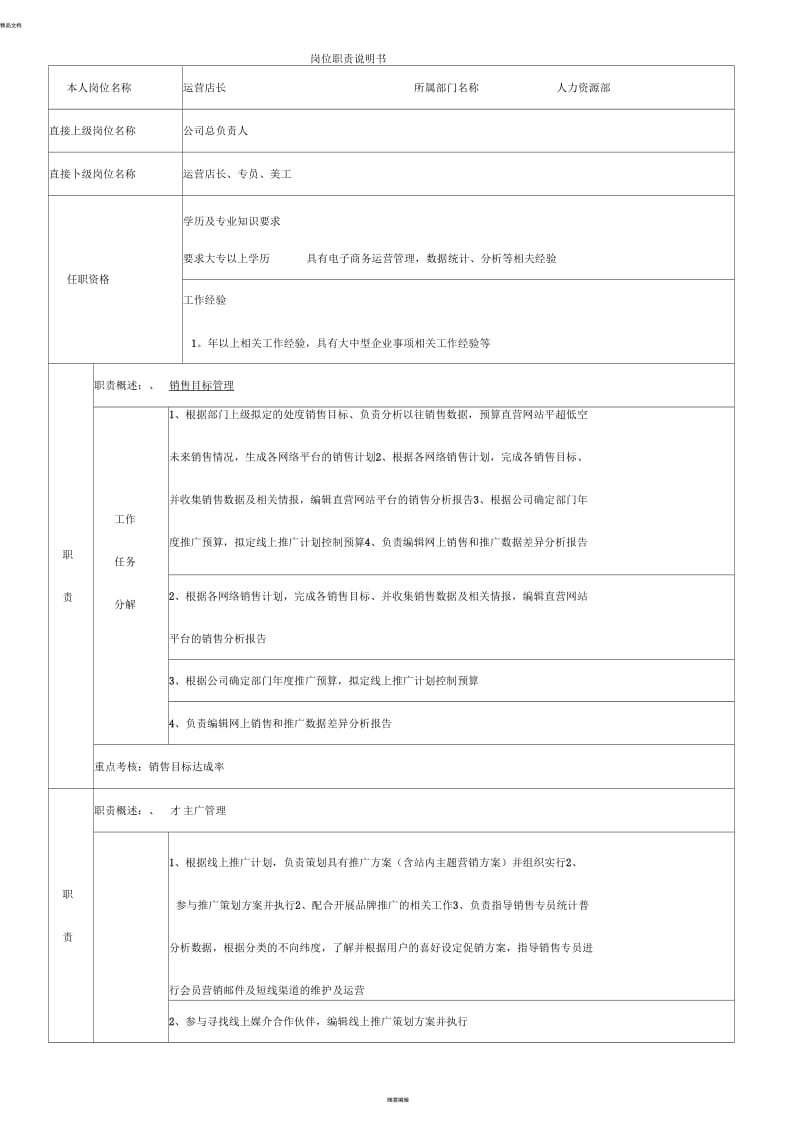 岗位职责说明书(电子商务运营店长).docx_第1页