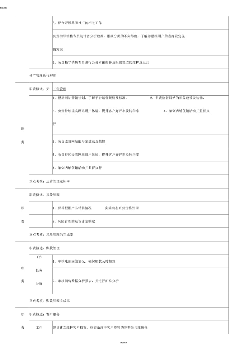 岗位职责说明书(电子商务运营店长).docx_第2页