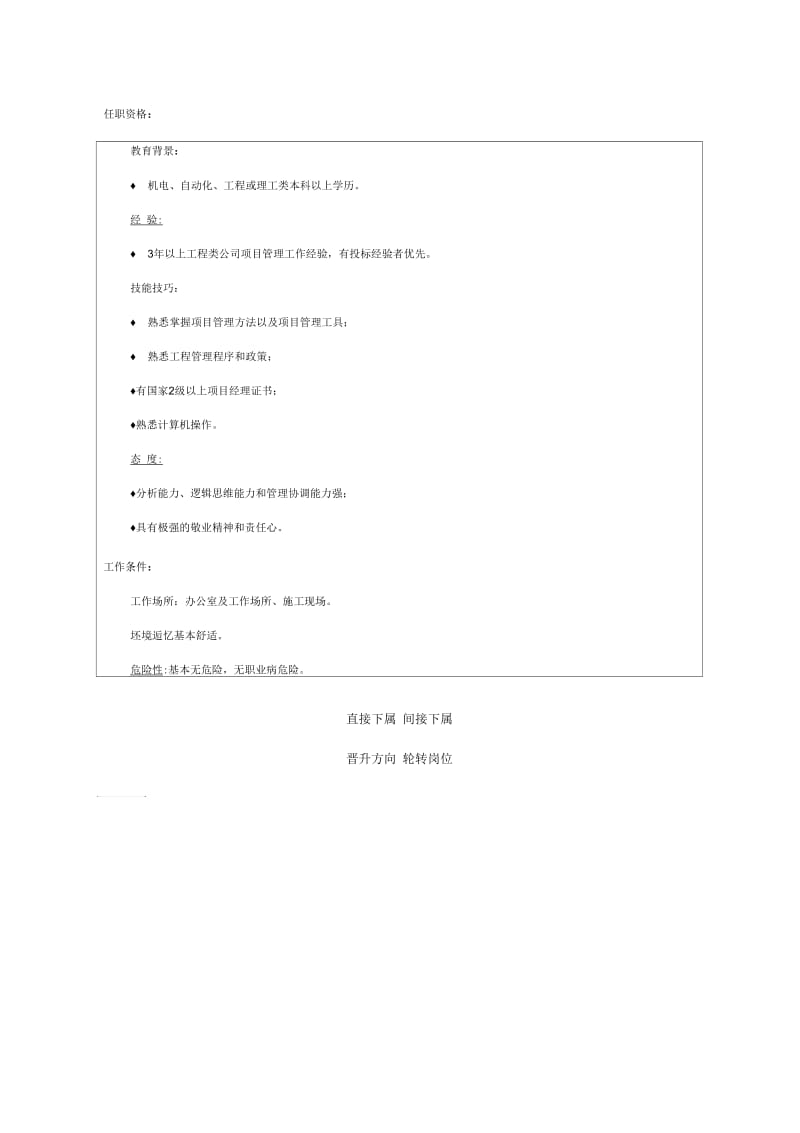 工程技术项目经理岗位职责.docx_第2页