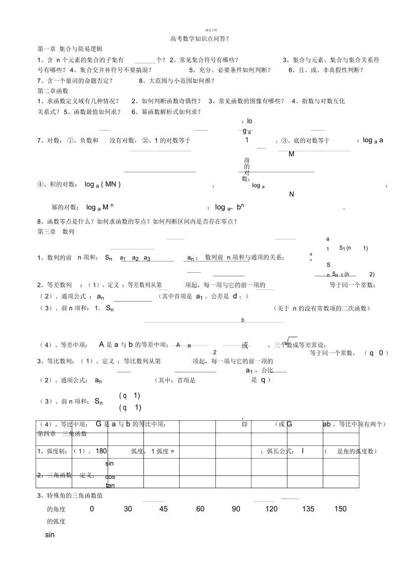 高中数学高考复习必背知识点.docx_第1页