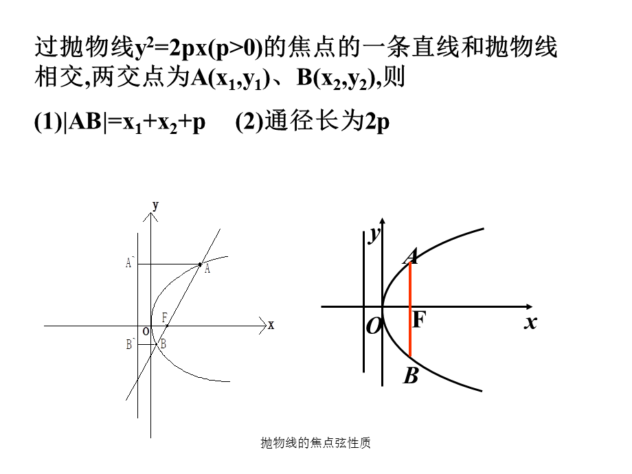 抛物线的焦点弦性质（经典实用）.ppt_第2页