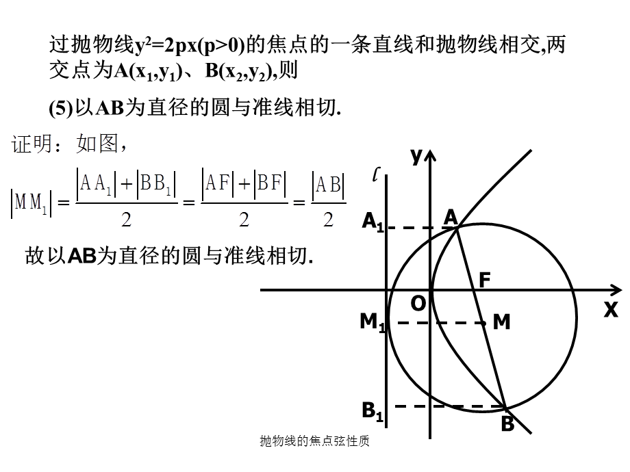 抛物线的焦点弦性质（经典实用）.ppt_第3页