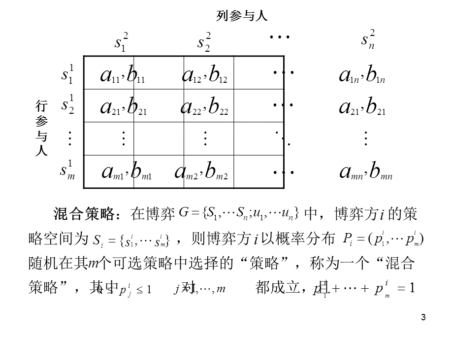 03-混合策略纳什均衡.ppt_第3页