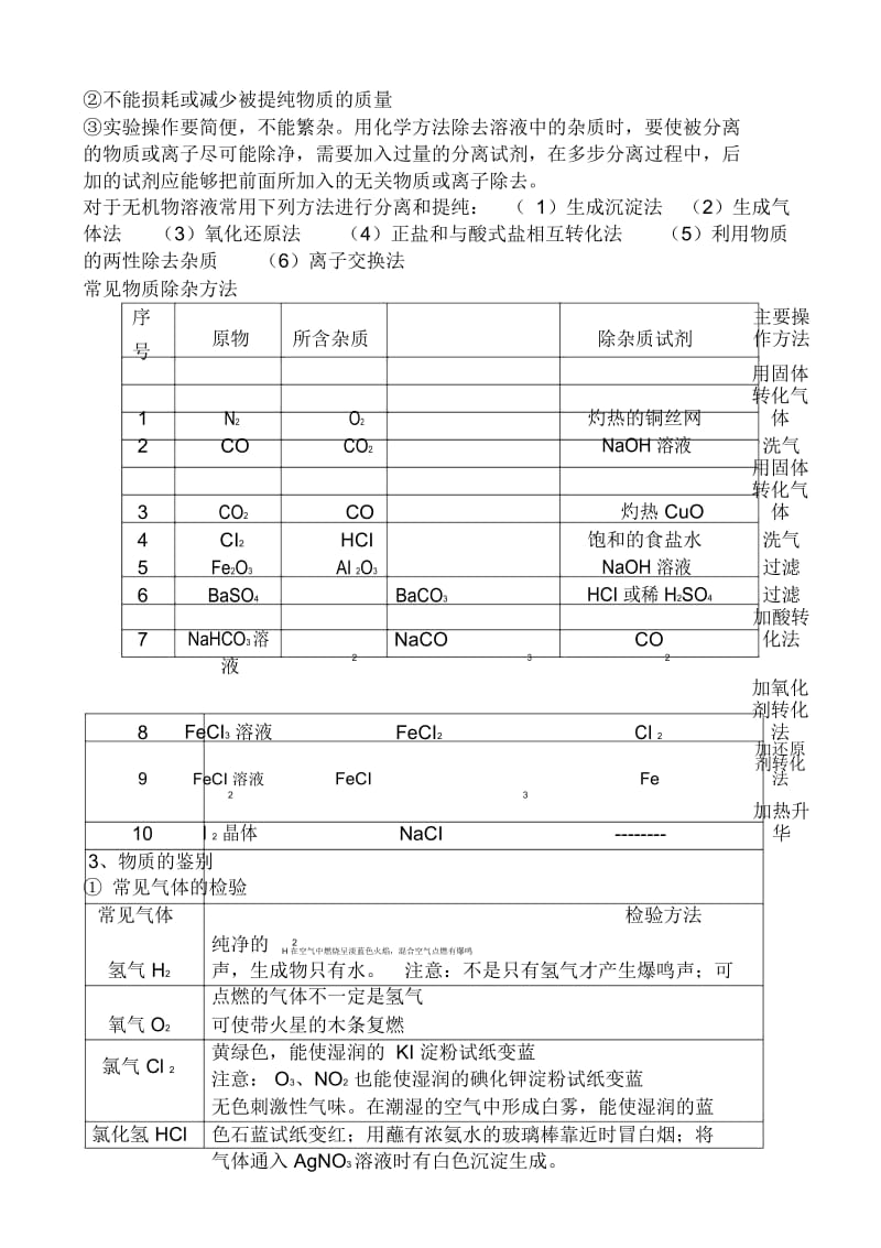 高一化学必修一知识点总结(同名10274).docx_第2页