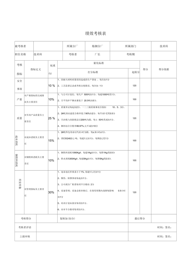 技术科科长绩效考核表.docx_第1页