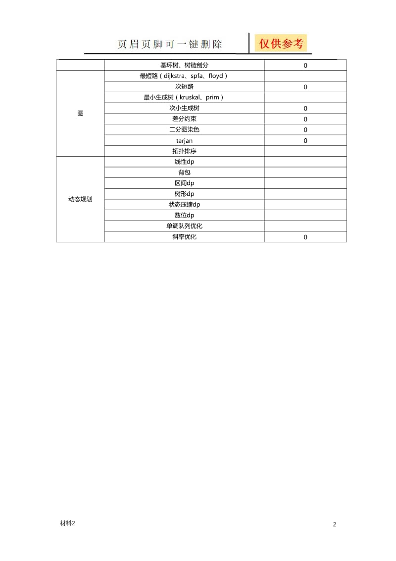 NOIP提高组考纲梳理[基础教学].doc_第2页