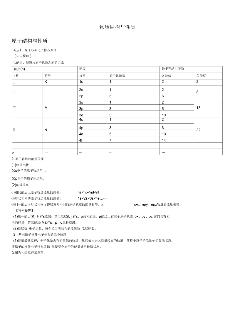 高中化学物质结构与性质结构梳理.docx_第1页