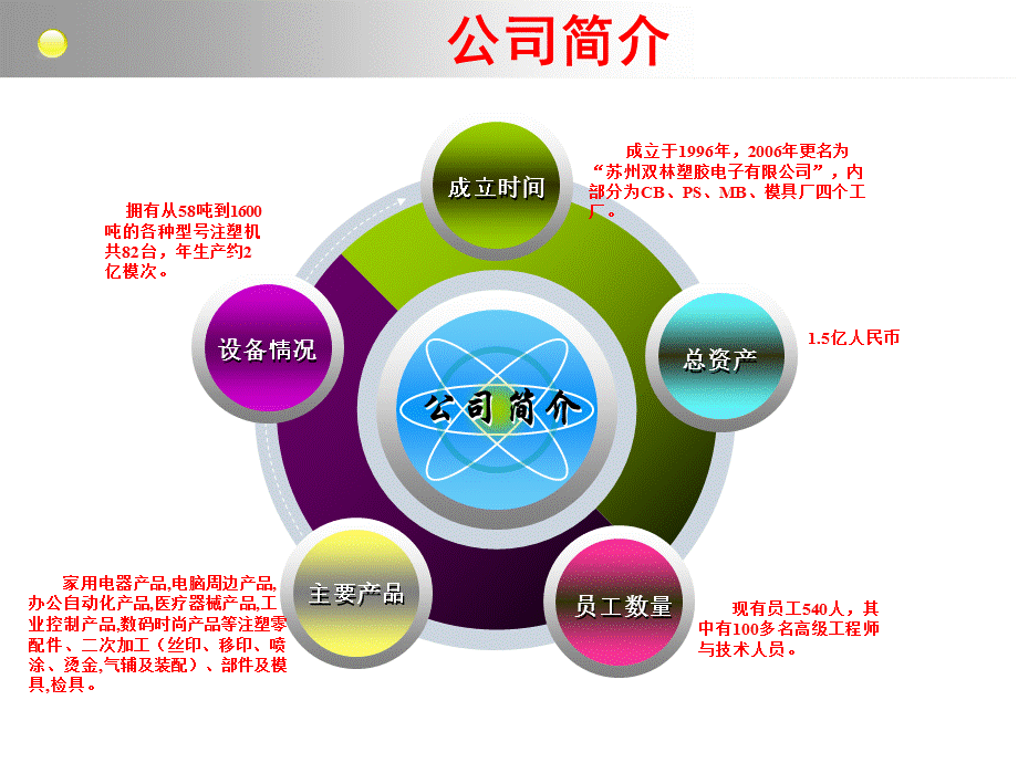 工会工作总结.ppt.ppt_第2页