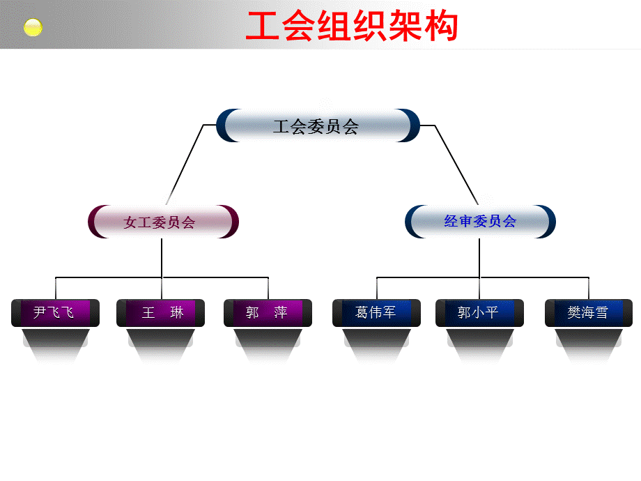 工会工作总结.ppt.ppt_第3页