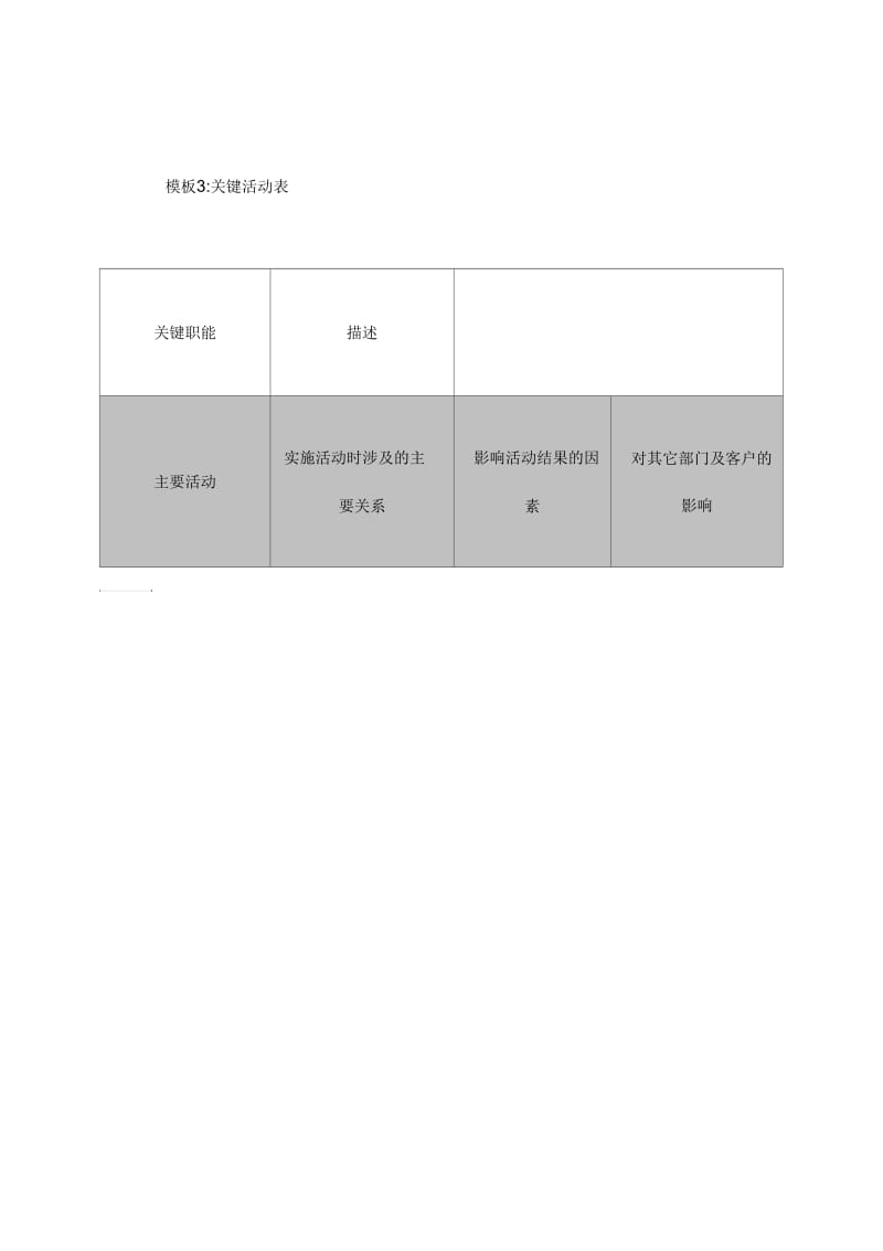 岗位职责模板：关键活动表.docx_第1页