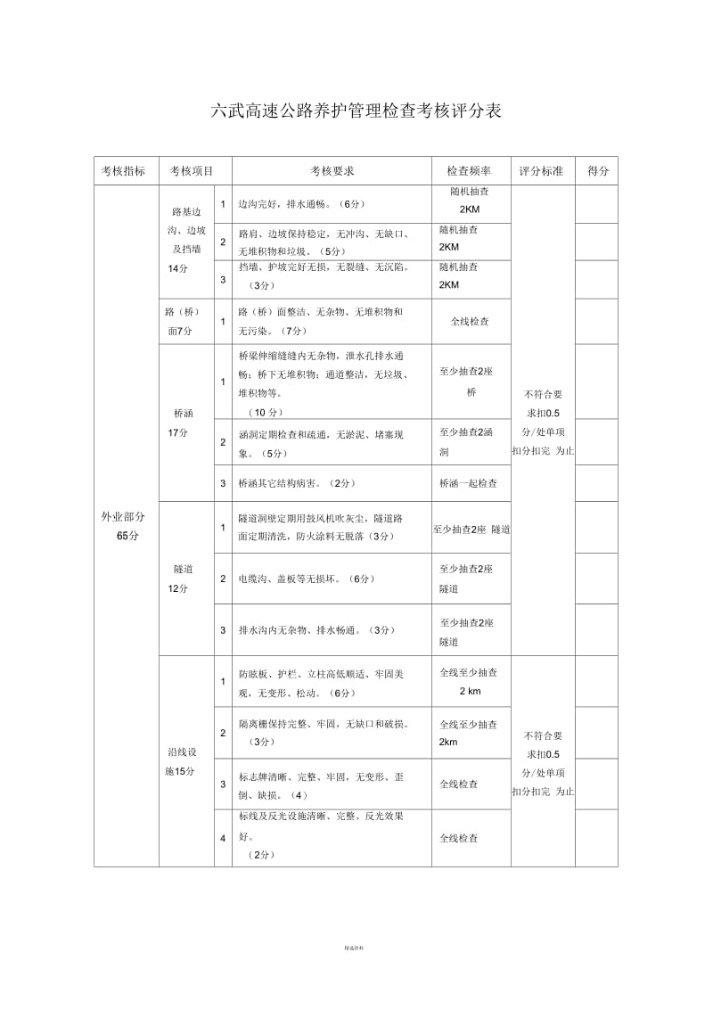 养护单位质量安全检查考核表(一).docx_第1页