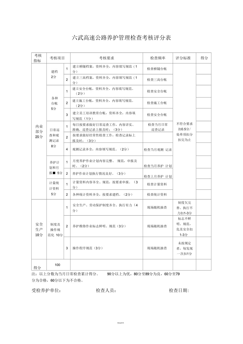 养护单位质量安全检查考核表(一).docx_第2页