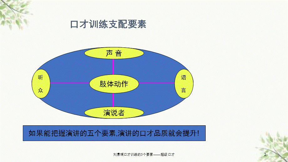 刘景斓口才训练的5个要素——超级口才课件.ppt_第2页