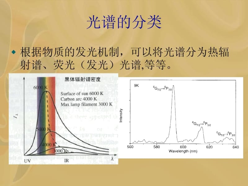 氢原子的光谱与能级汇总.docx_第3页